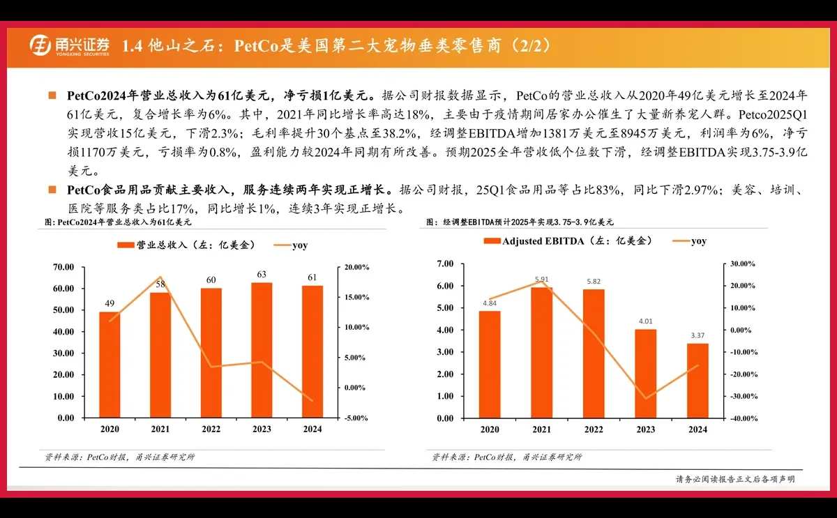 严选报告 | 2025年宠物经济发展趋势