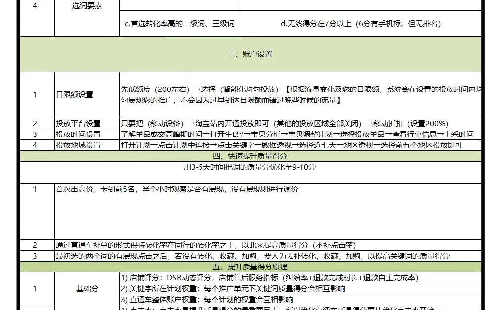 电商竞品数据分析模板