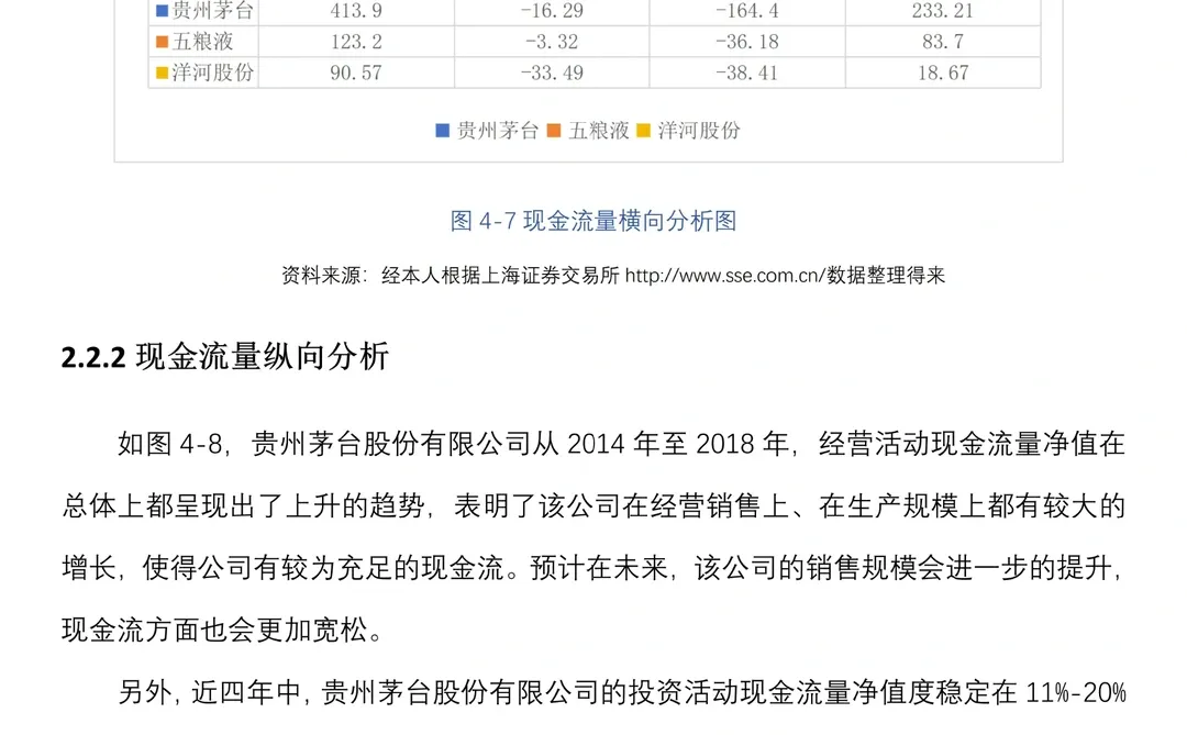 财务报表分析案例--贵州茅台为例