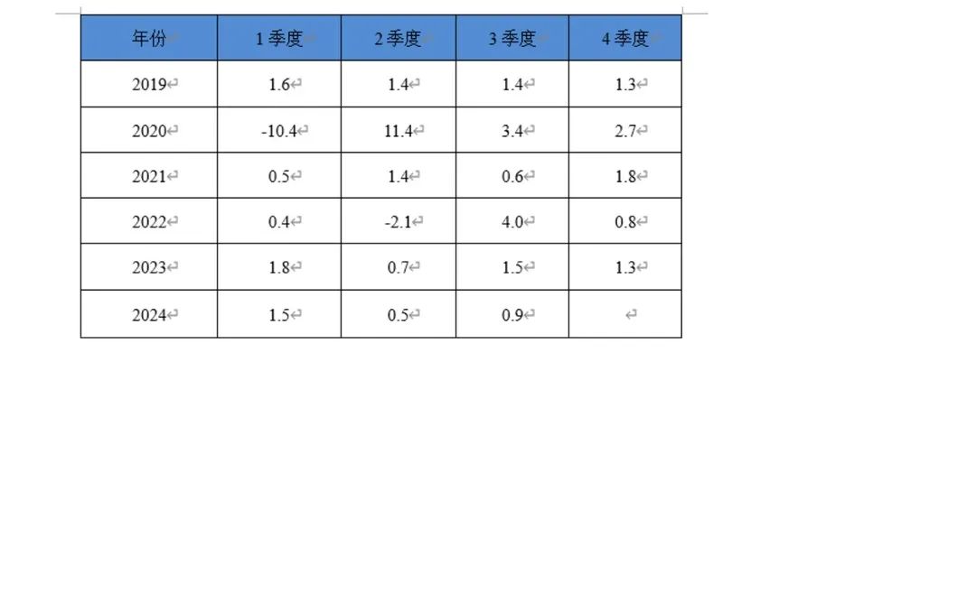 远红外温度计行业市场调研及发展前景预测