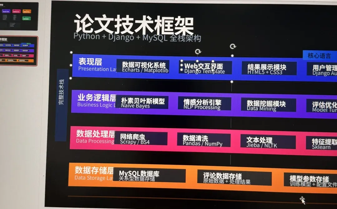 分享一个用AI做答辩ppt最快的方法