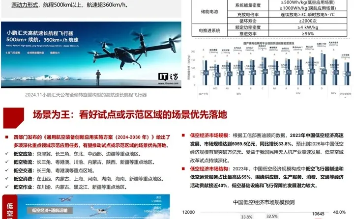 2025低空经济全景图:趋势与产业机遇