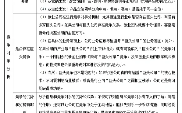 商业计划书：如何进行竞品/竞争对手分析