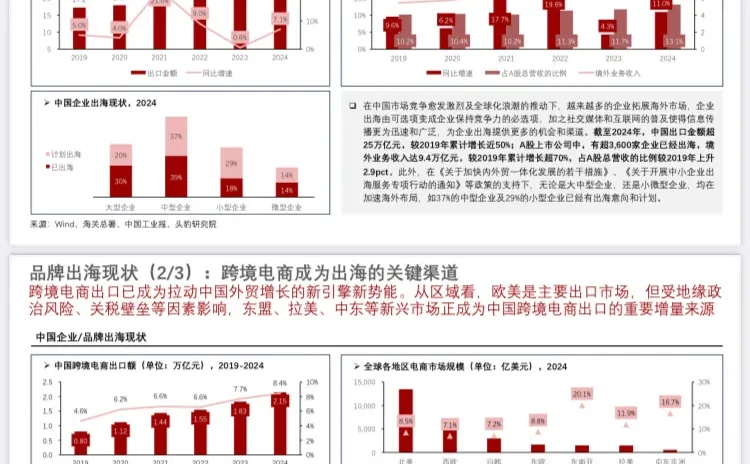 2025年中国出海营销数字化工具行业洞察