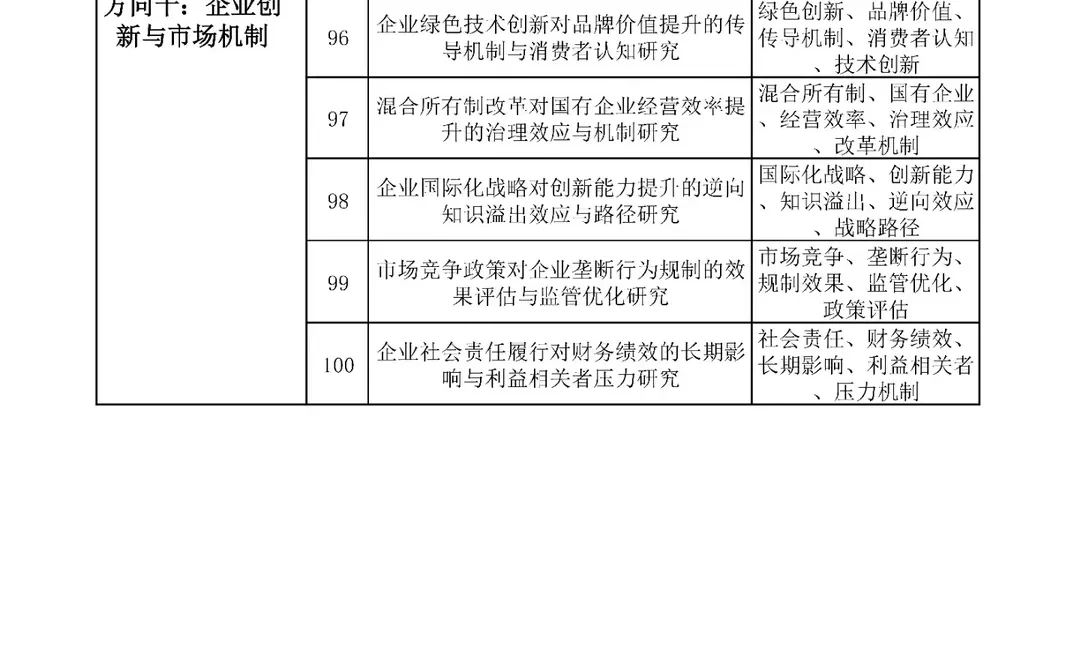 够专业!应用经济学专项研究项目课题选题