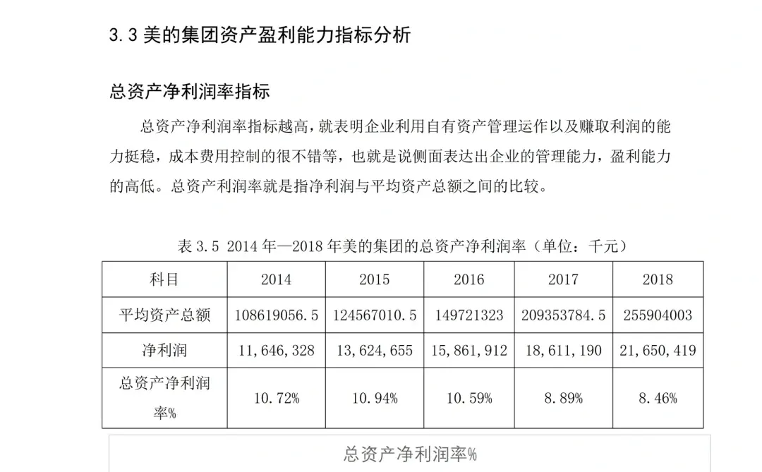 盈利能力分析刚交,就被导师夸了哈哈?