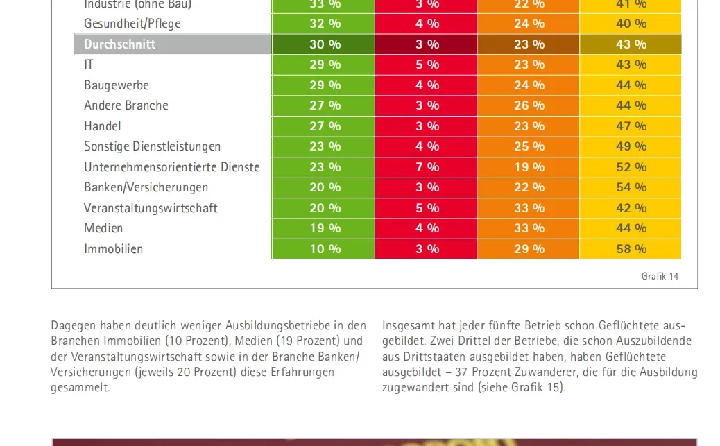 DIHK 《2025年企业培训调查报告》解读