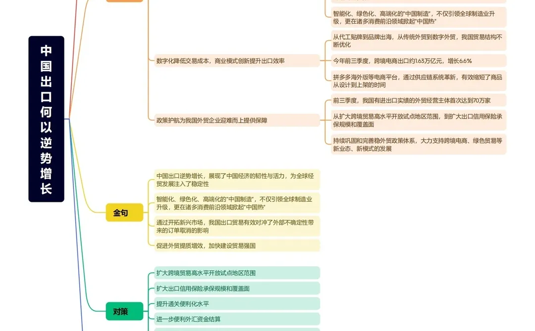 跟着人民日报学申论｜中国出口何以逆势增长