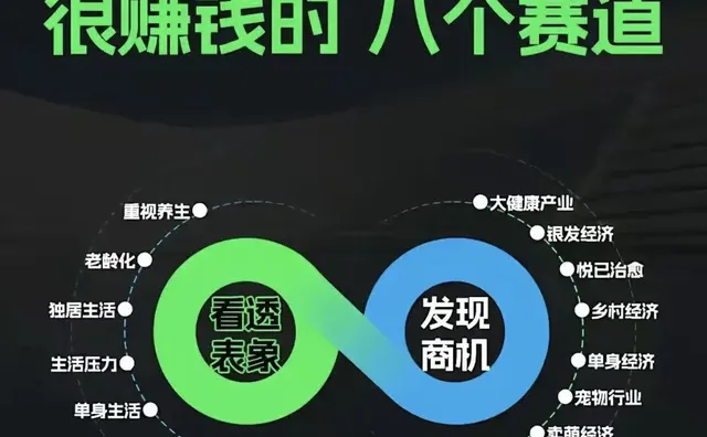 未来5年，很赚钱的8大赛道