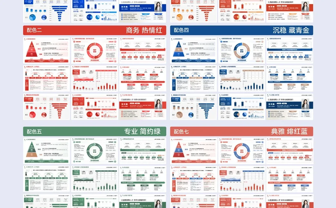 领导夸爆的人力资源HRBP2025年终述职PPT