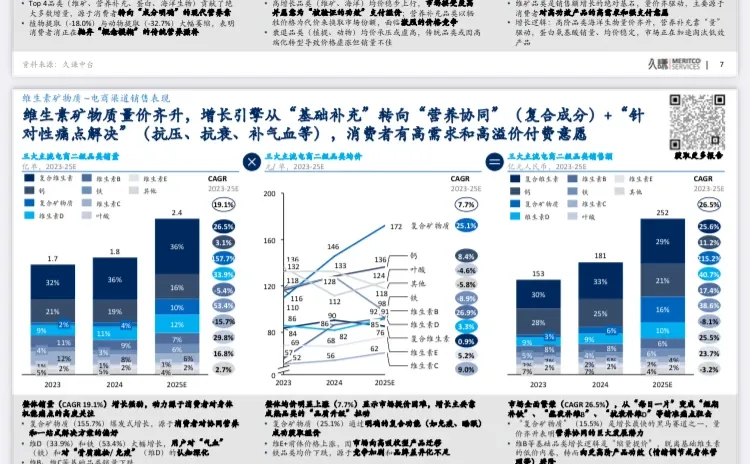 2025功能食品品类趋势消费趋势与创新洞察