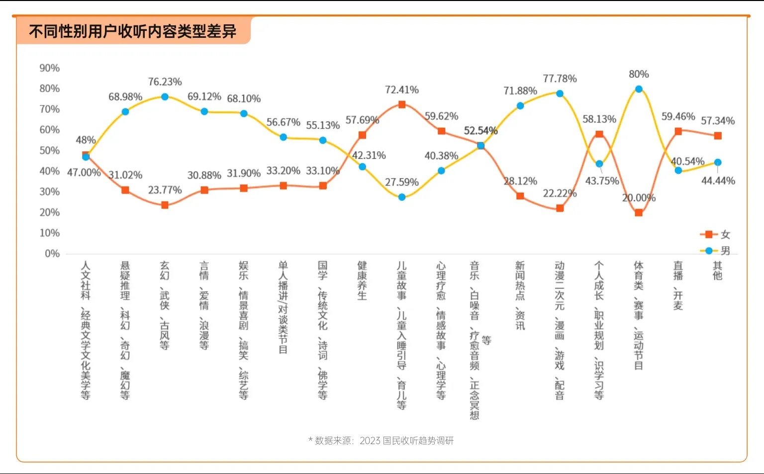音频用户画像及收听内容与场景（2023年）