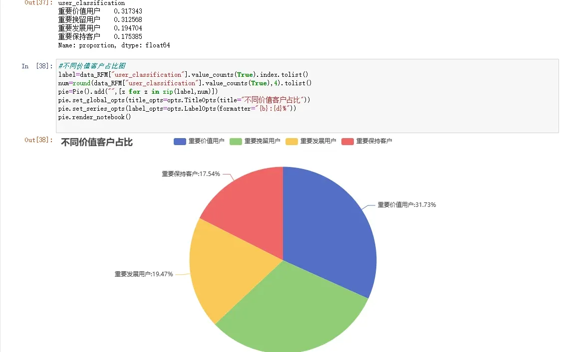 数据分析——淘宝用户行为分析