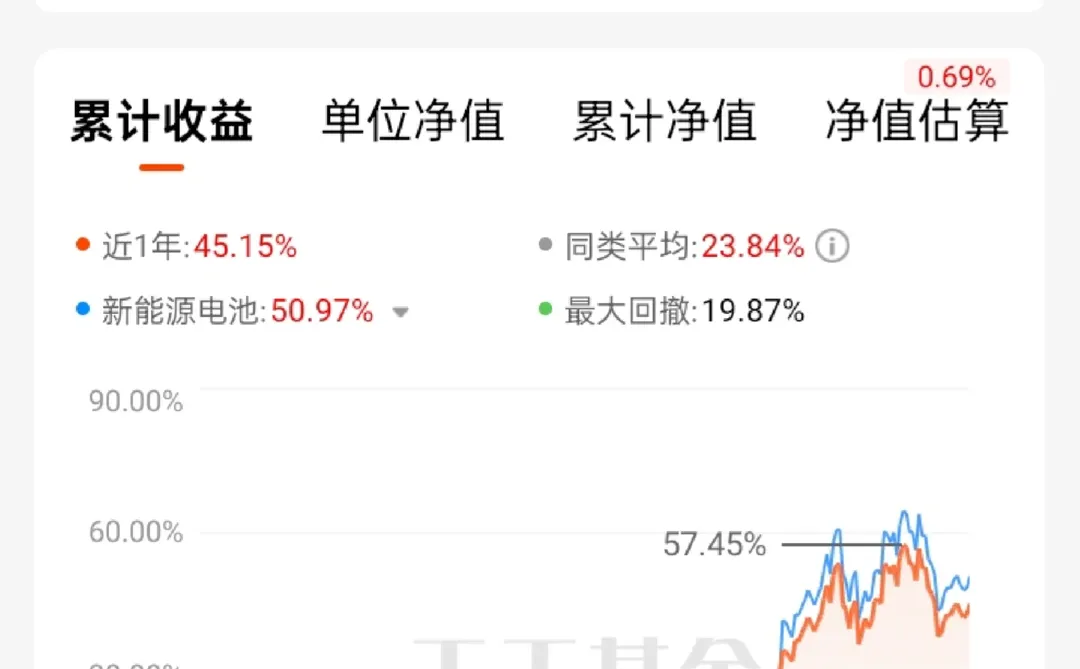储能才是新能源新主线？现在布局还不晚！