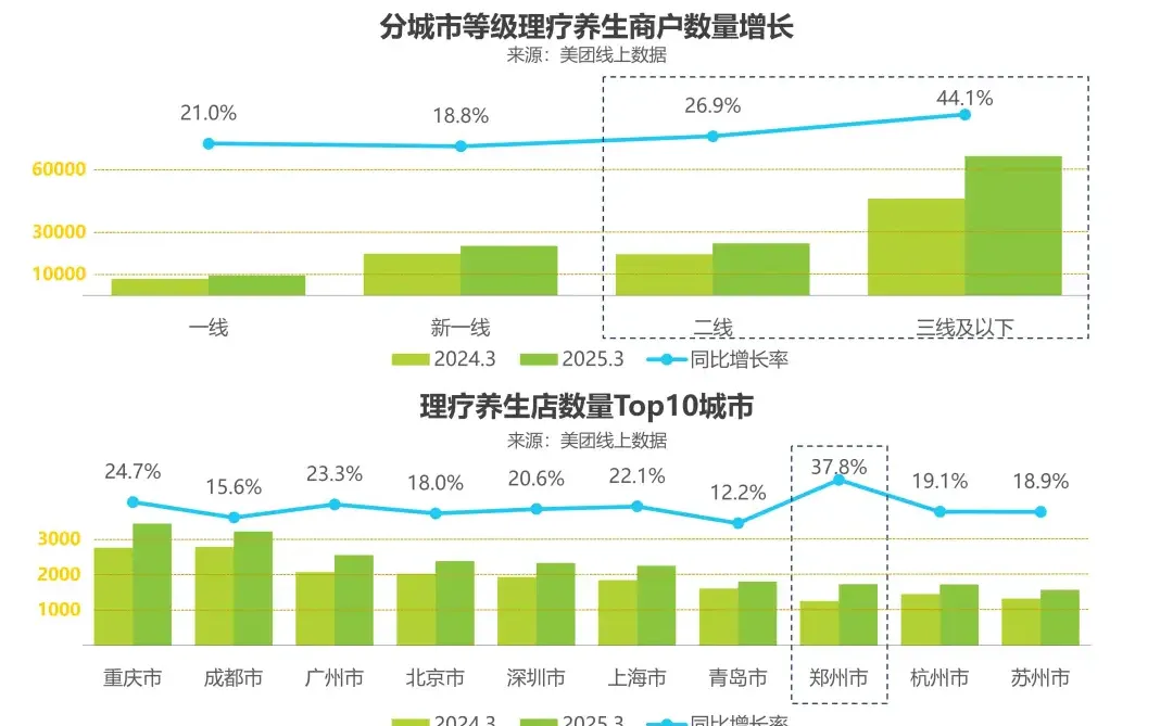 理疗养生新趋势女性客群崛起与行业潜力洞察