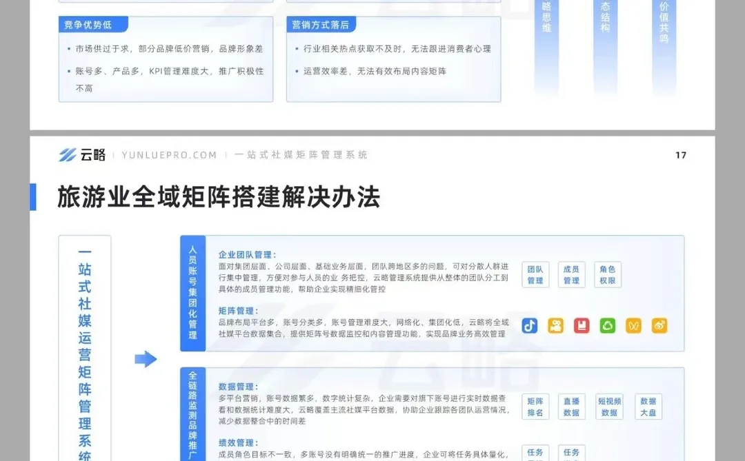 旅游产业内容营销洞察丨报告分享