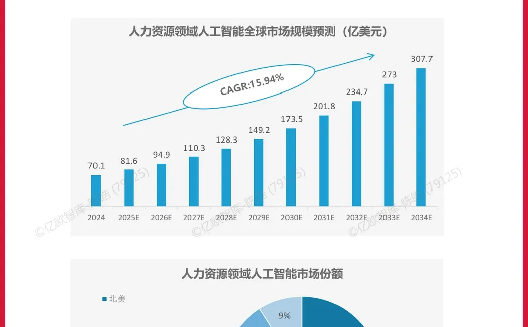 严选报告 | 2025年AI赋能HR洞察报告