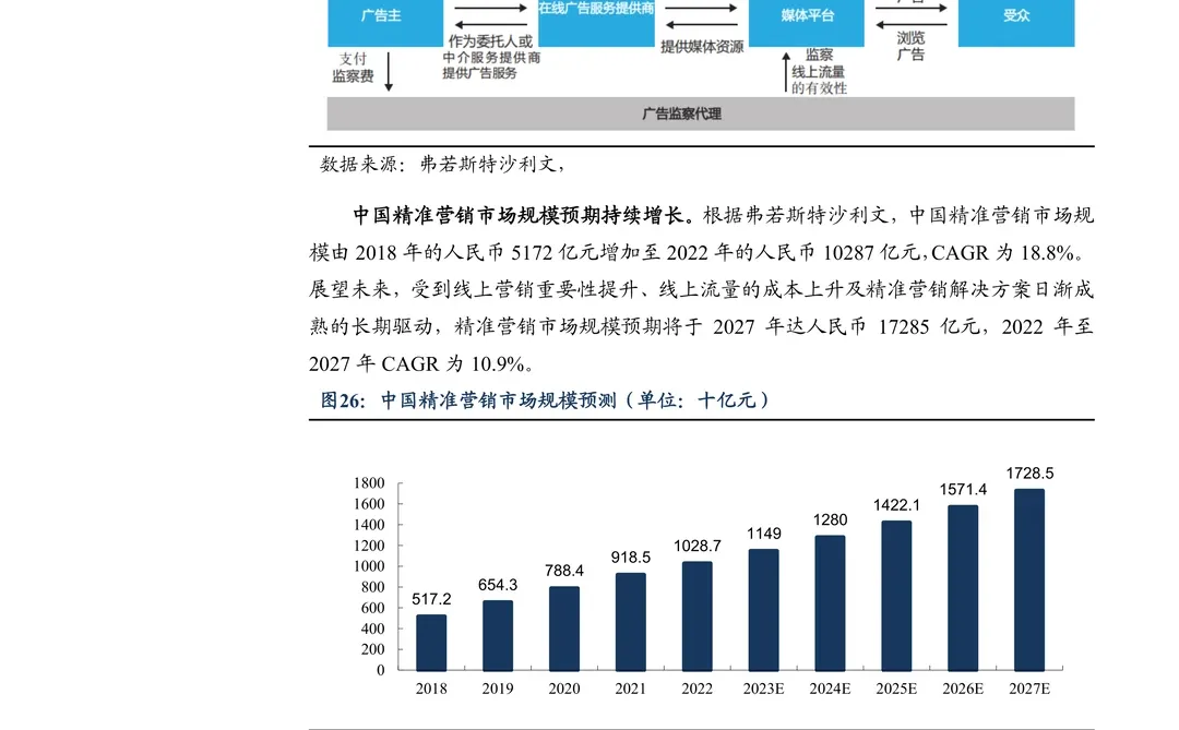 迈富时-营销SaaS龙头