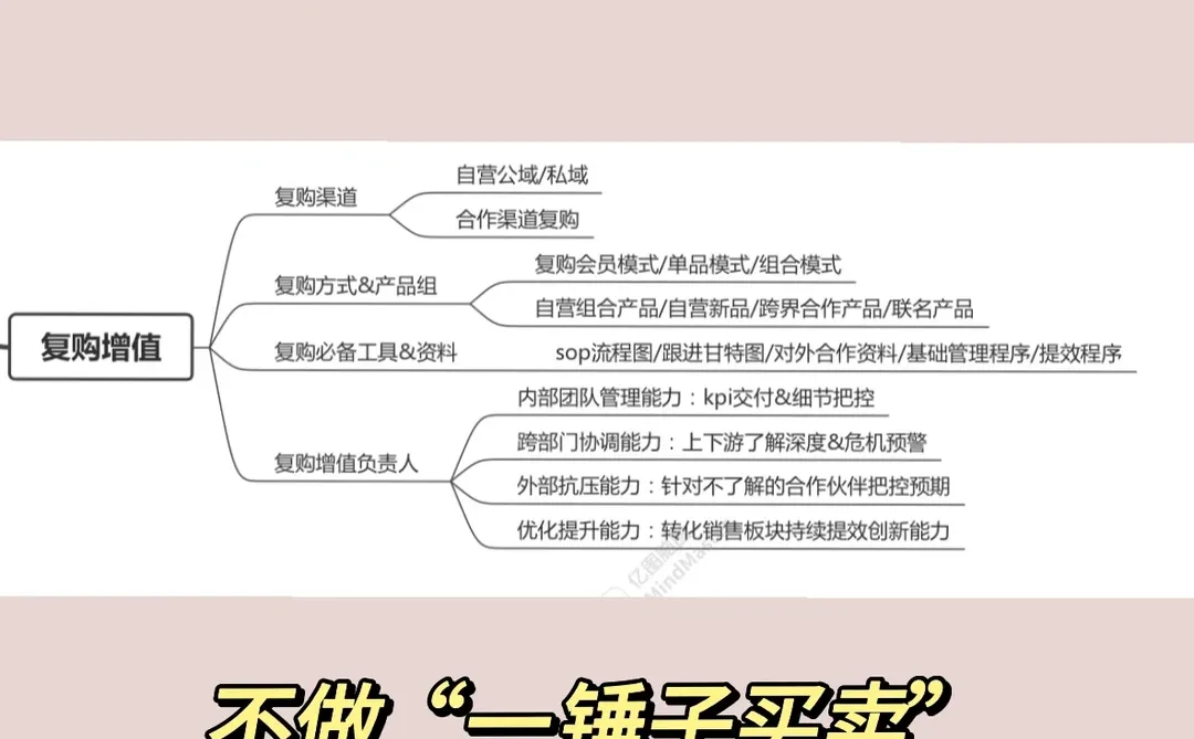 年底复盘&公司运营模式请复查‼️