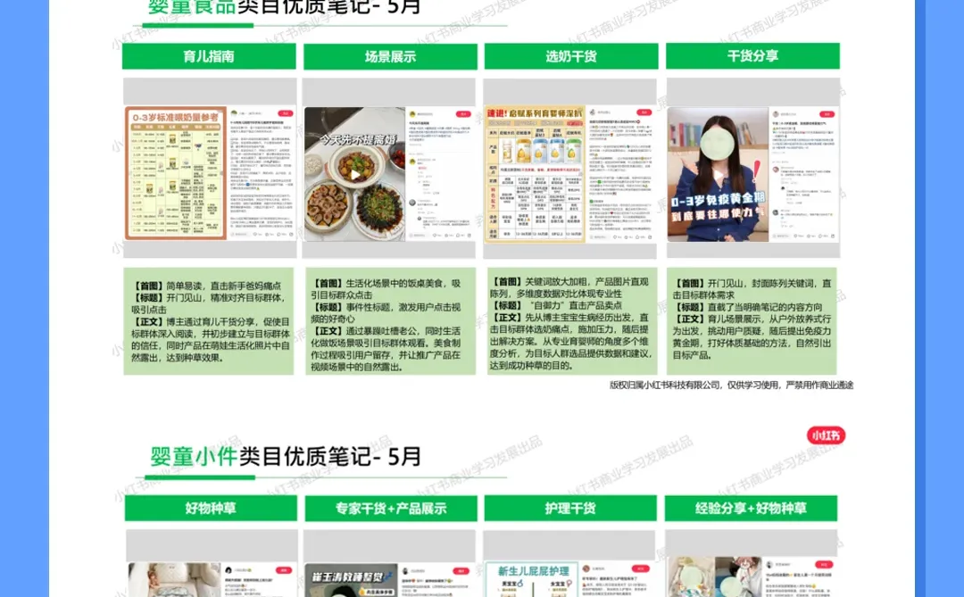 小红书最新行业月报来啦,速来解锁?