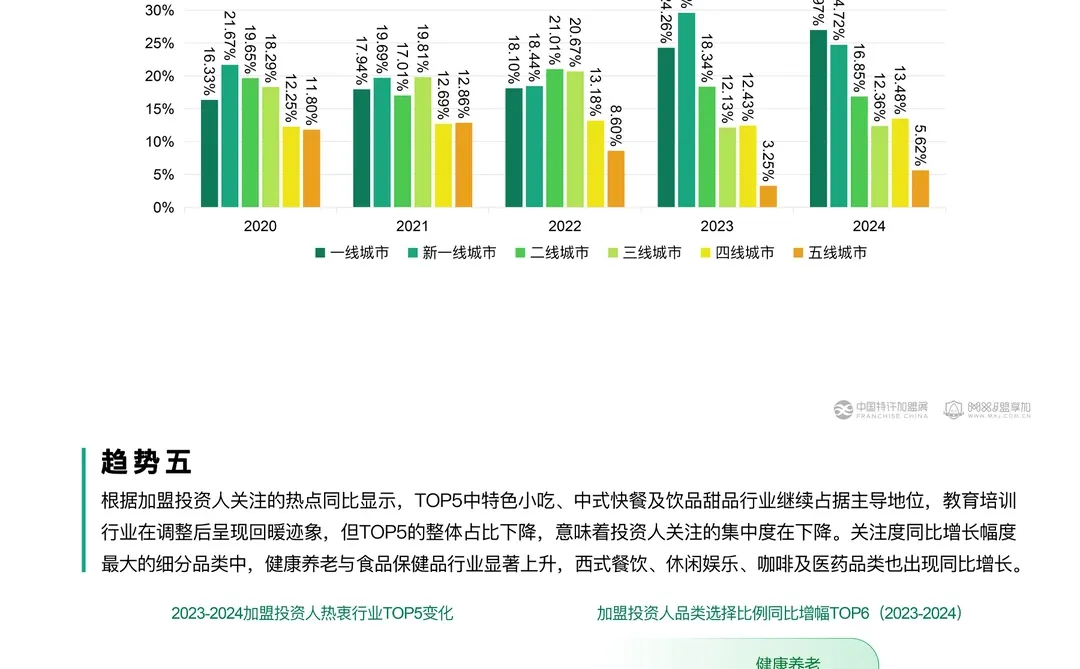餐饮资料分享｜2024加盟投资人群洞察报告