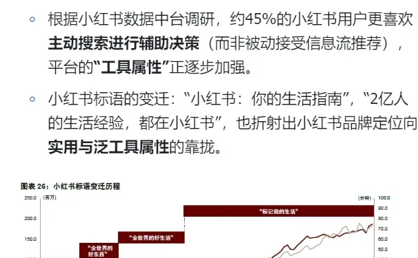 行业洞察 | 小红书是怎么吸引住年轻人的?