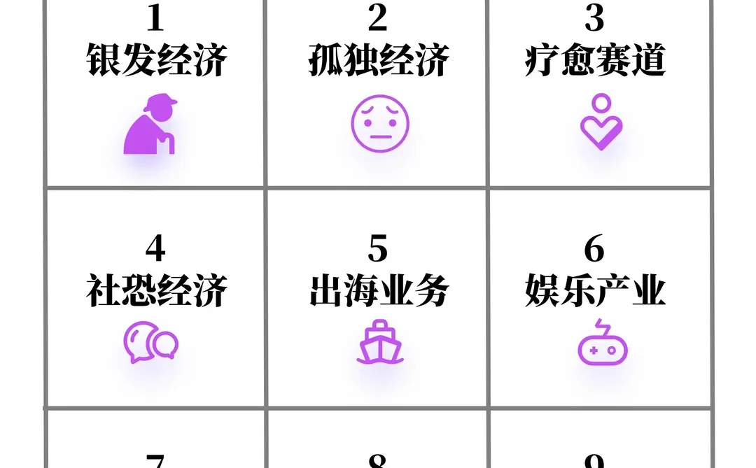 ?2025,这9大风口正在小红书疯狂吸金