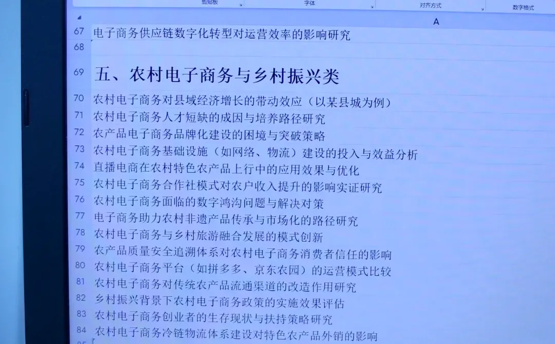 爆!电商专业五大超好写选题方向来啦?