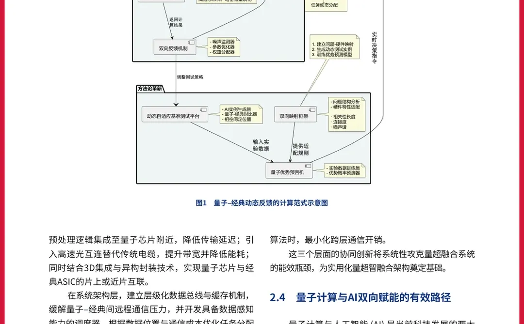 严选报告 | 2025年先进计算融合发展蓝皮书