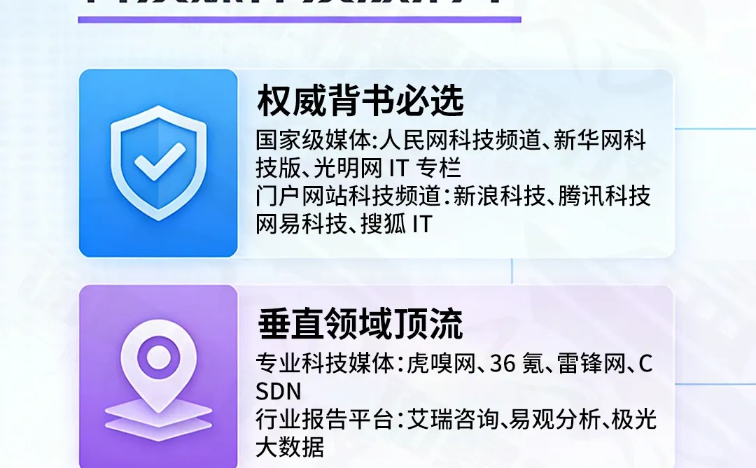 科技圈运营私藏!高性价比科技媒体投放清单