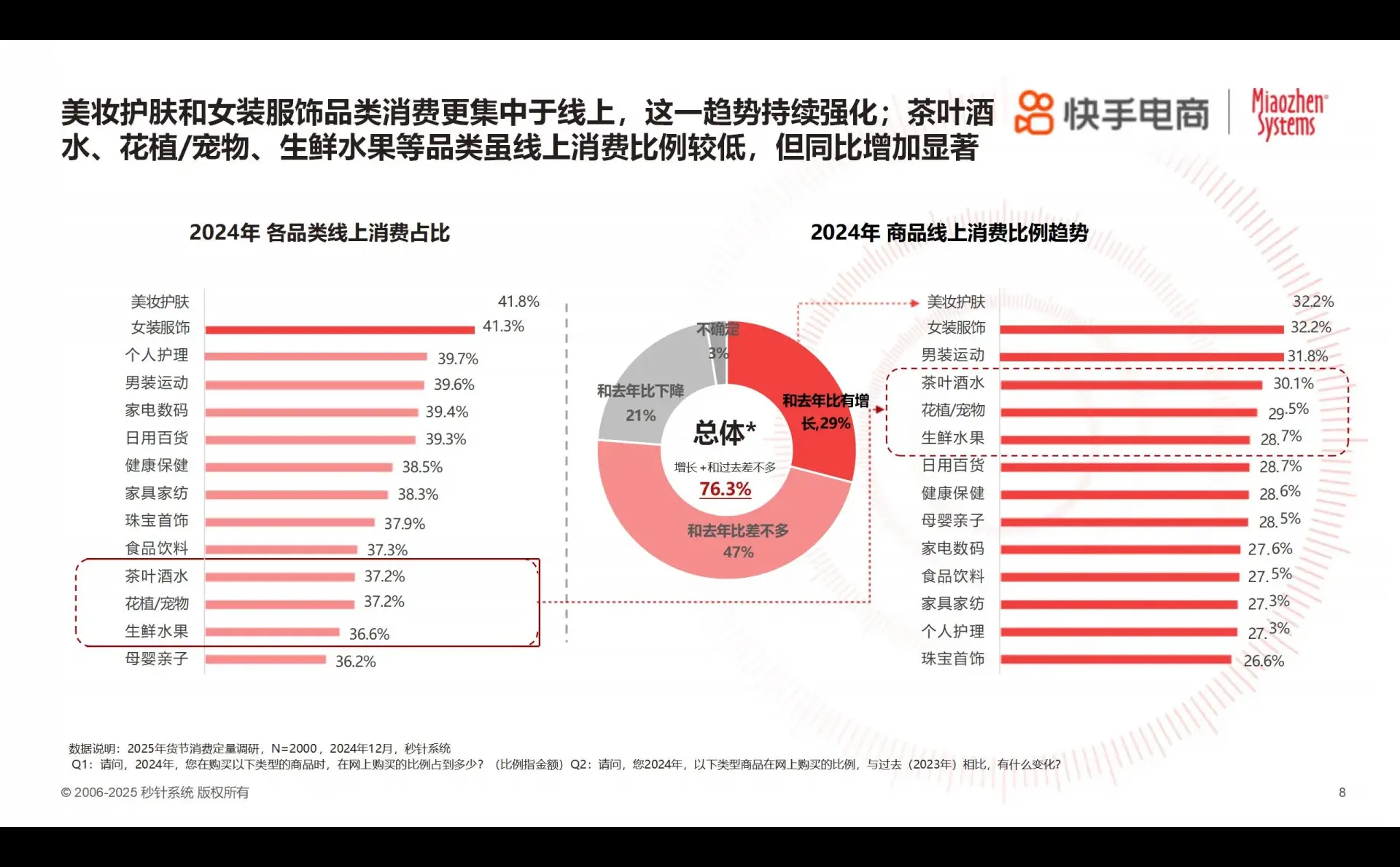 2025年货节电商趋势，快手成焦点！?
