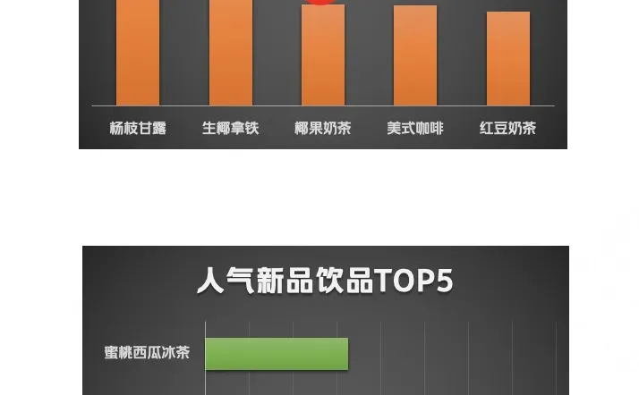 2025年7月餐饮饮品数据分析干货！快get！