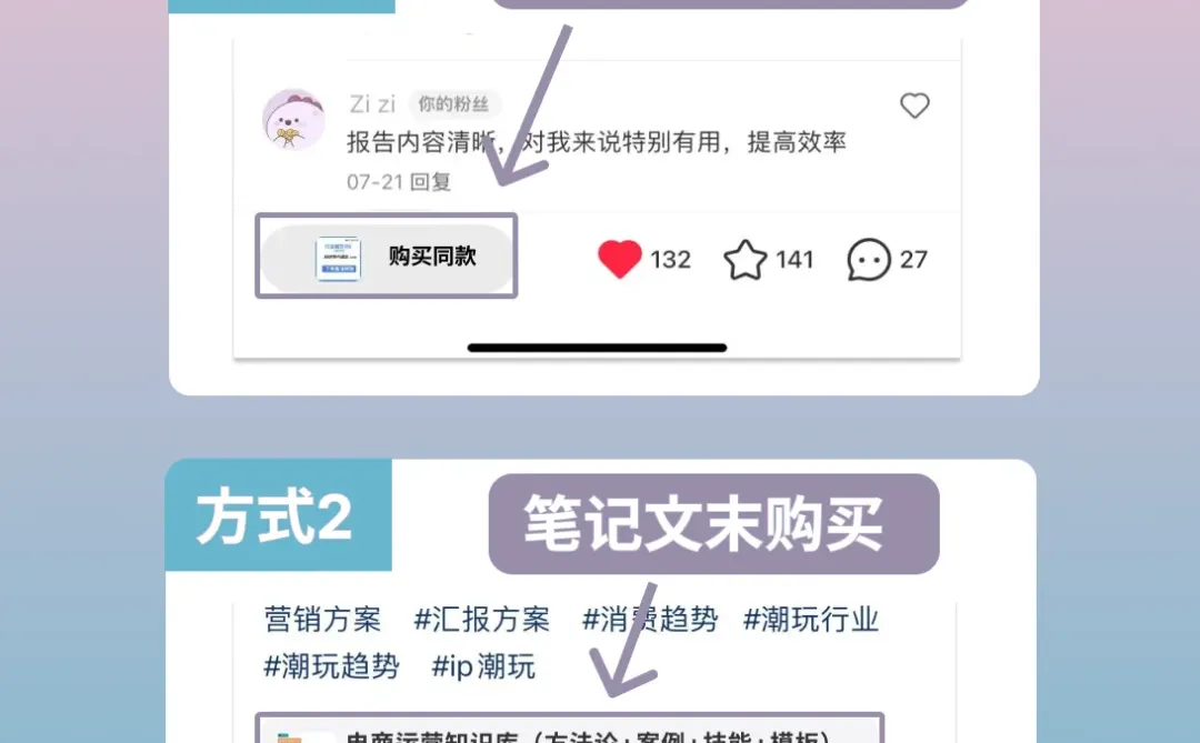 电商运营知识库：数据分析思路与决策