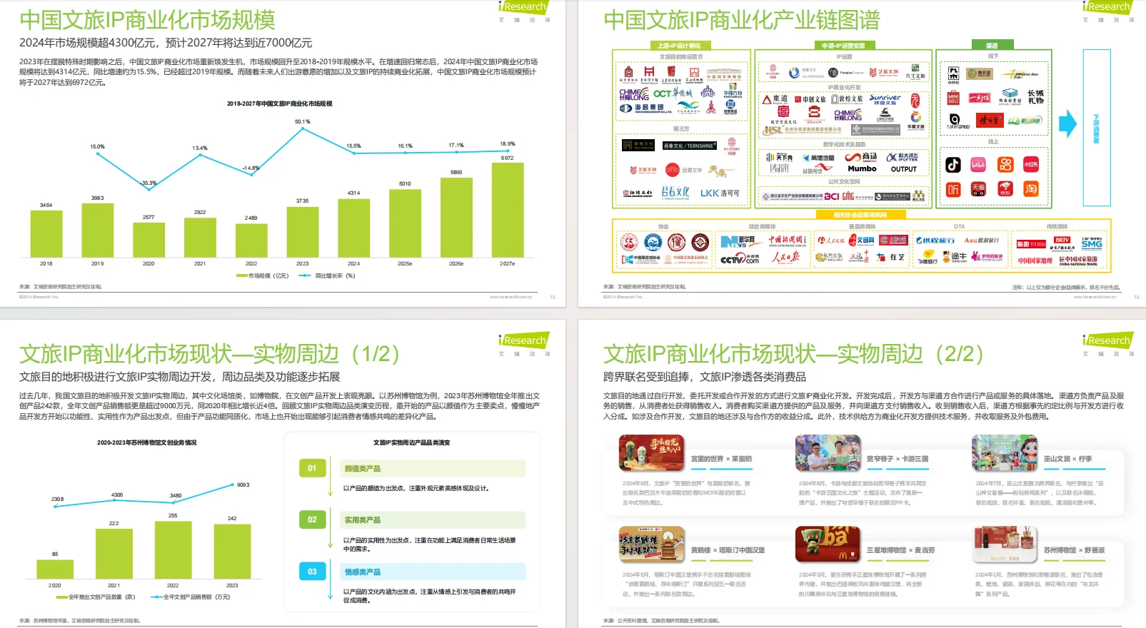 正大杯选题建议|旅游经济(行业报告)