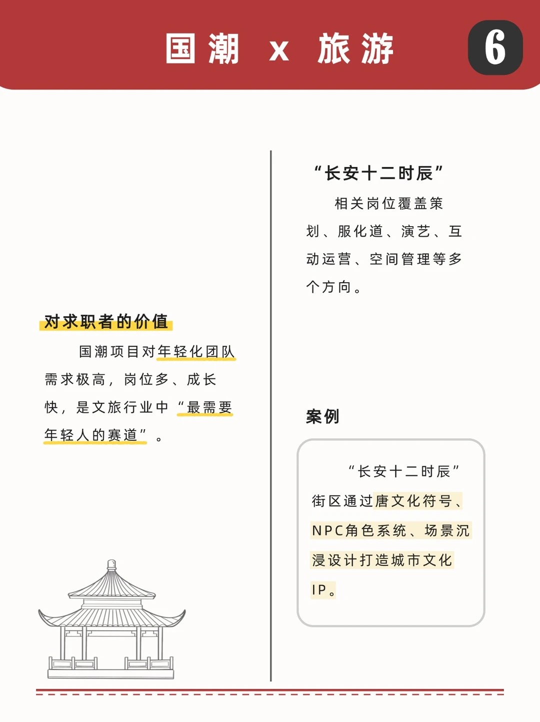 未来旅游趋势及热门岗位分析