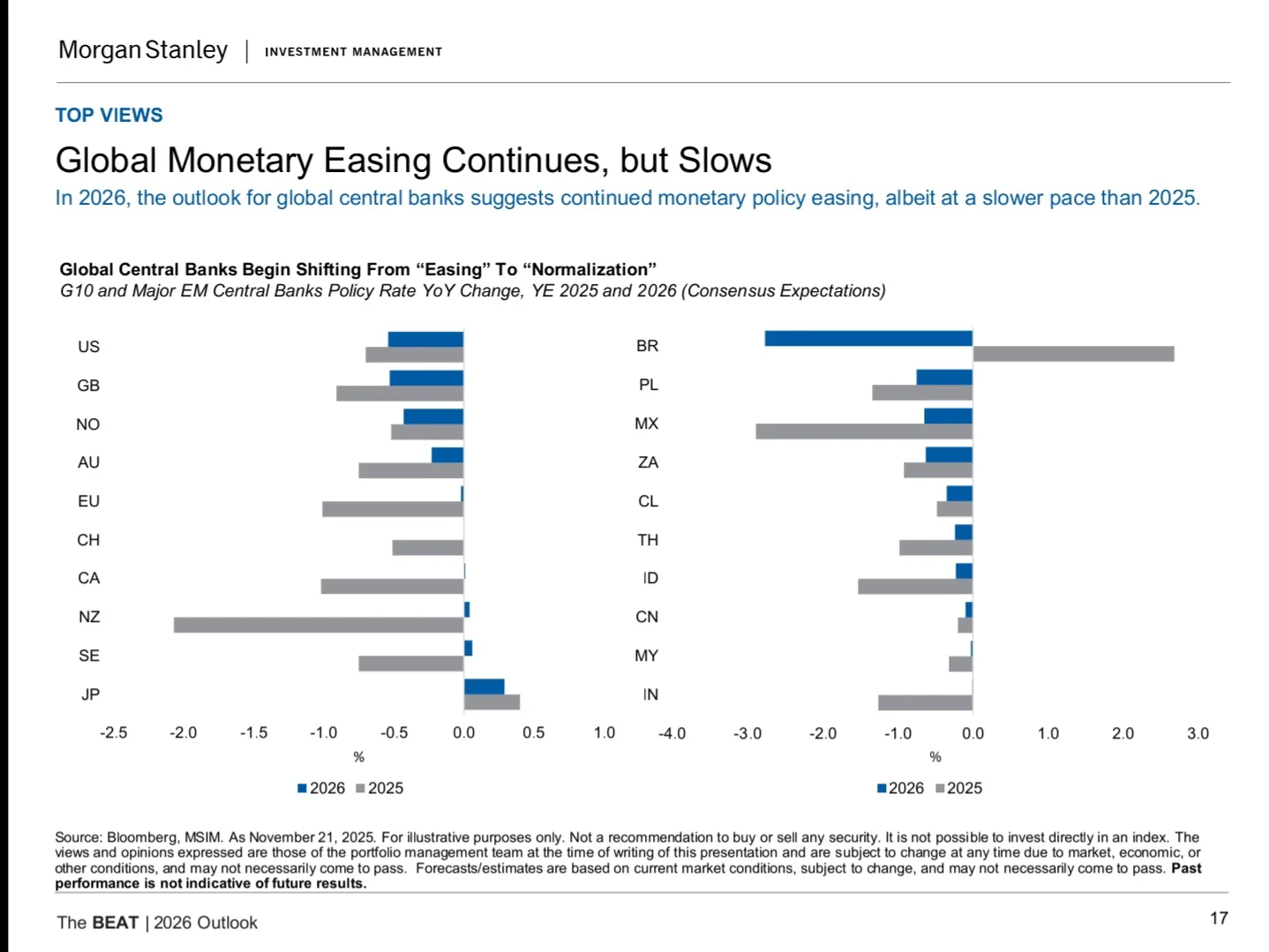 Morgan Stanley|2026年市场及资产配置展望
