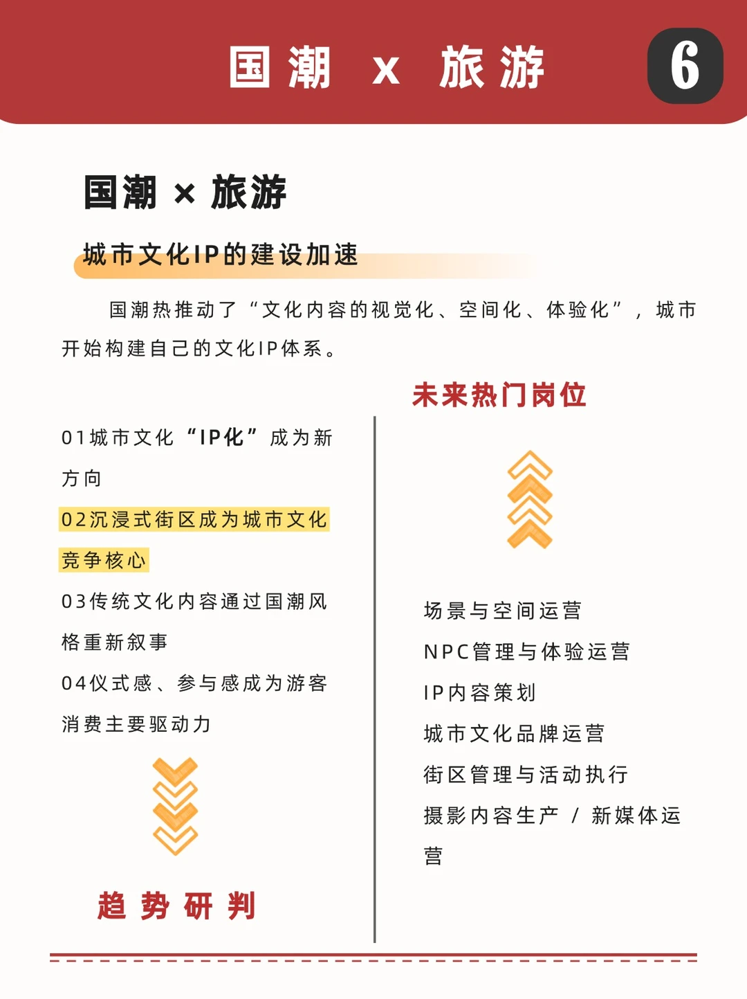 未来旅游趋势及热门岗位分析