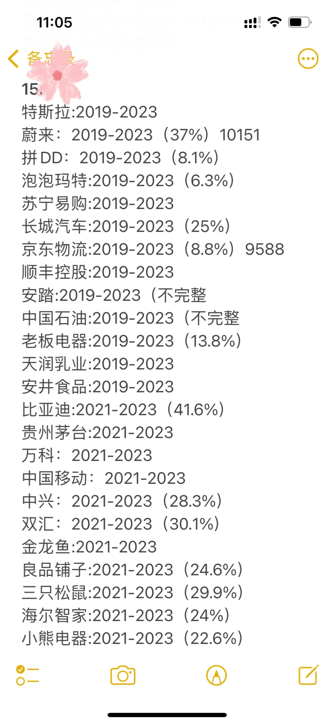 【32篇】财务报表分析