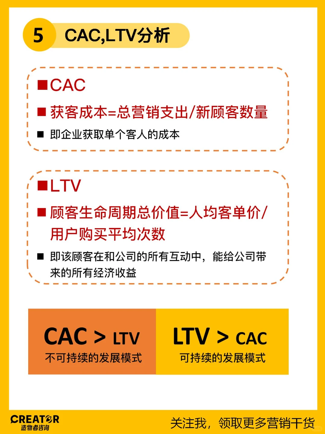 用户画像分析5大维度，帮你找到目标客户