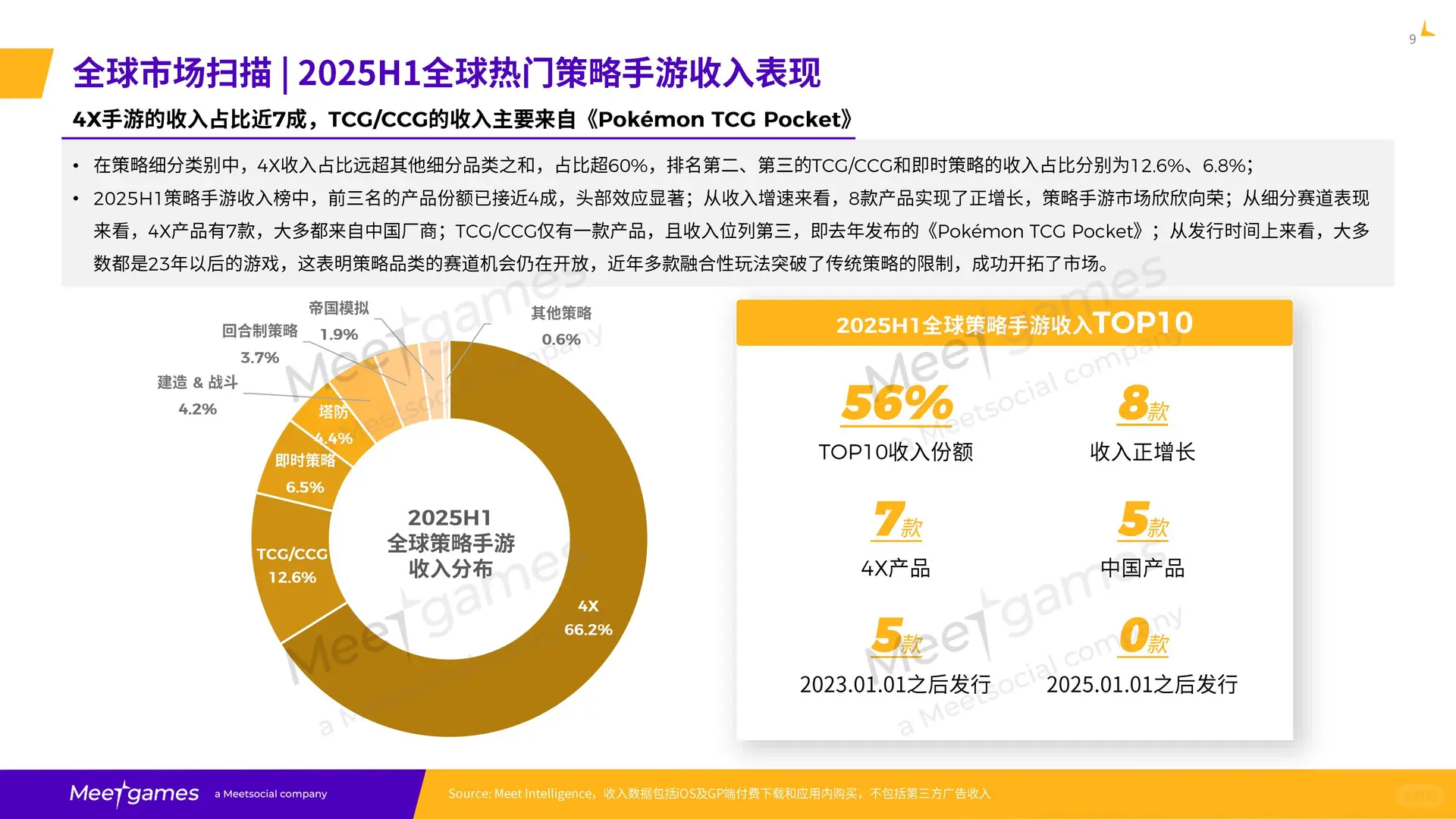 2025全球策略手游市场洞察报告