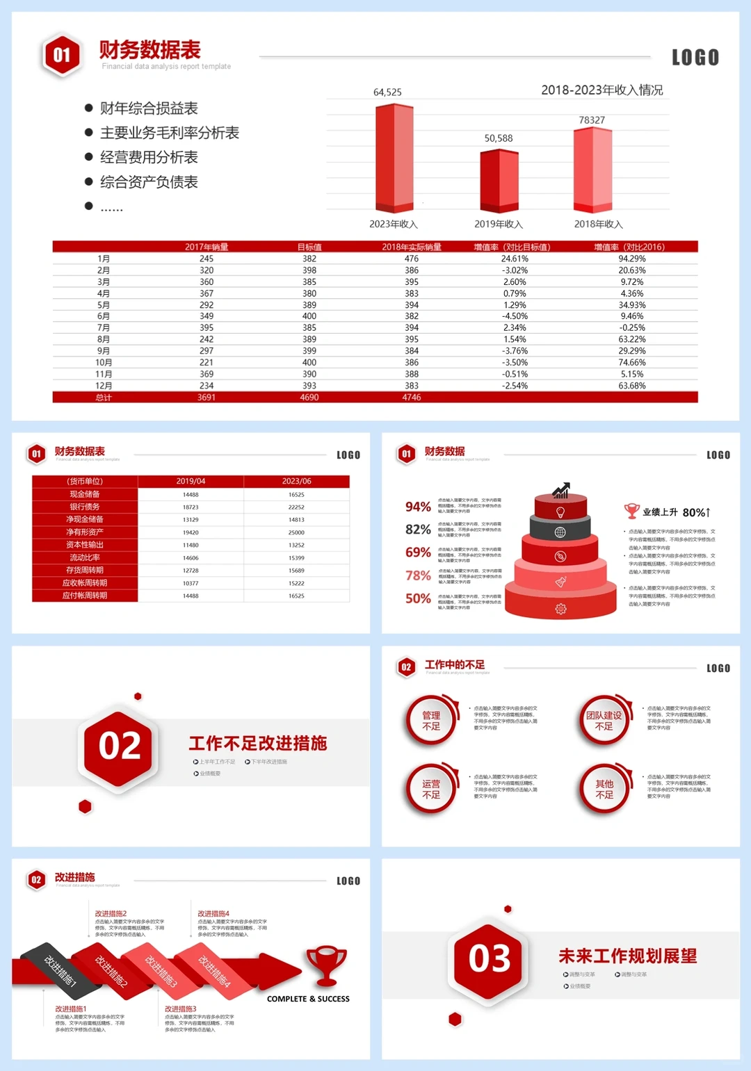 财务上半年数据分析报告PPT模板