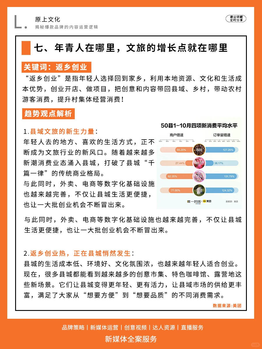 ?2025文旅传播十大趋势解读