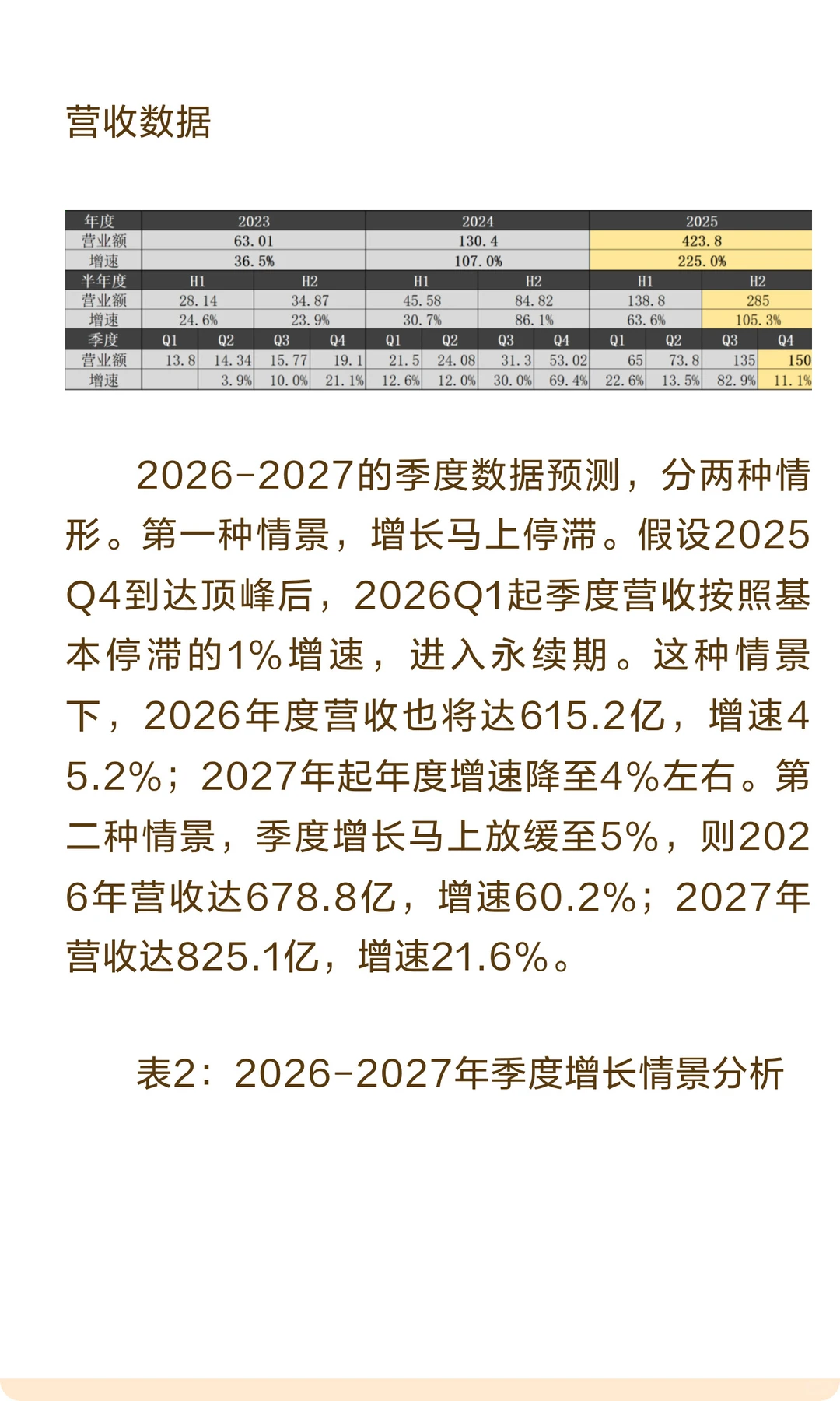 泡泡玛特深度解析（3）——值得投资吗？