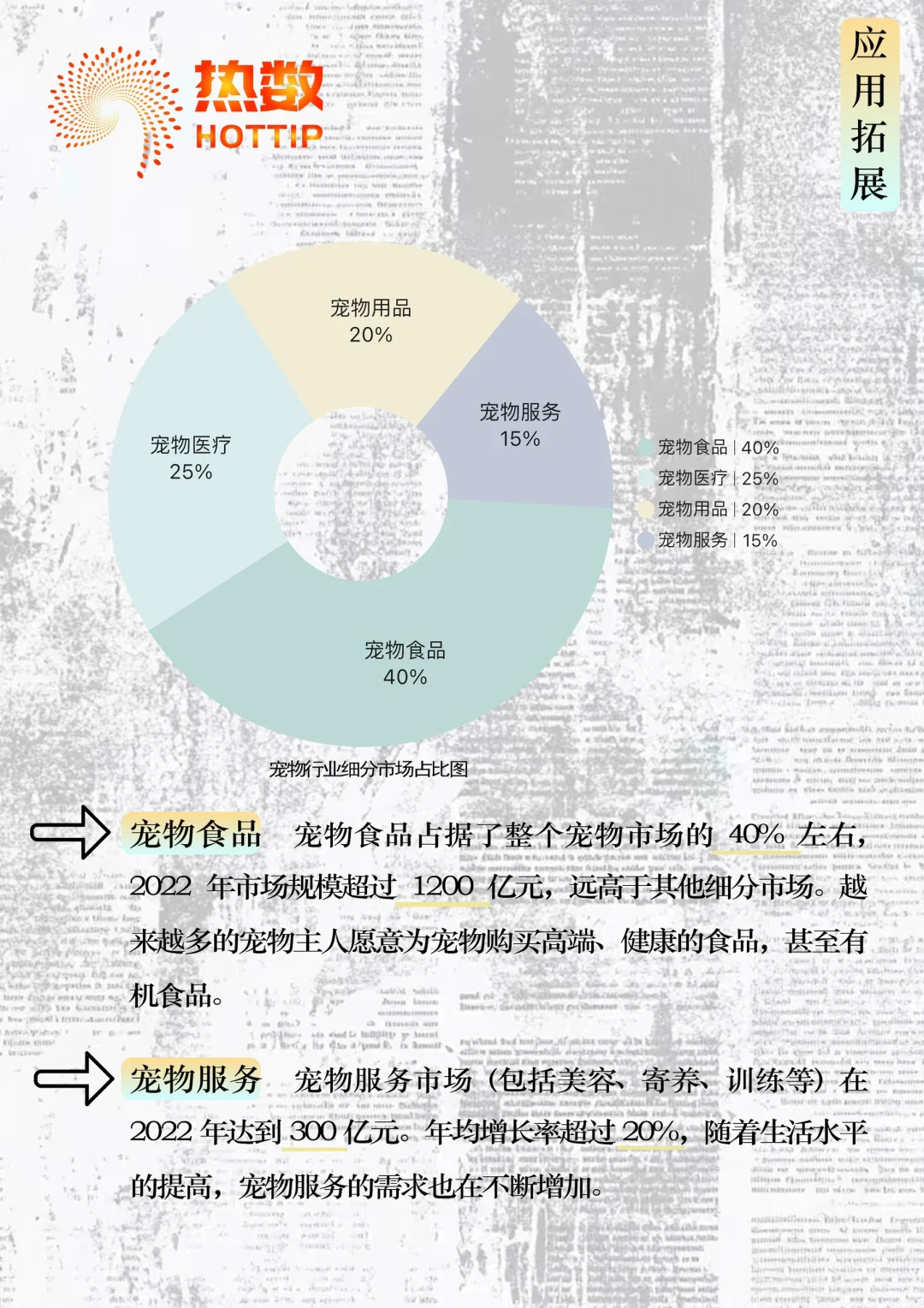 借数据锁定好行业【No.1 宠物经济】??