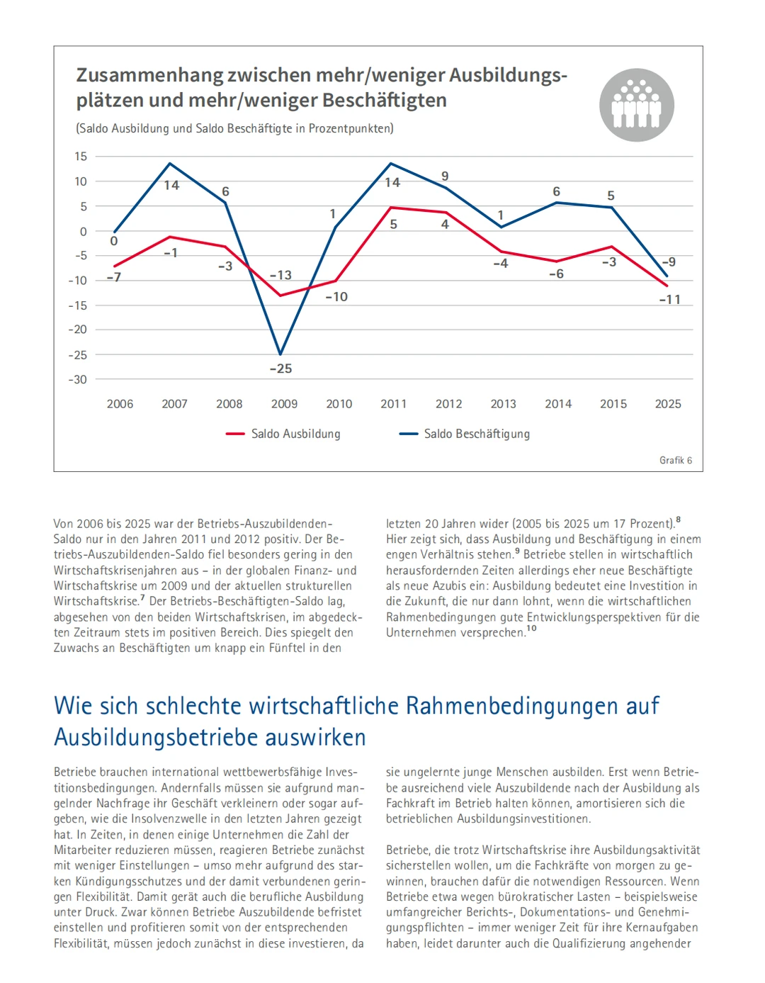 DIHK 《2025年企业培训调查报告》解读