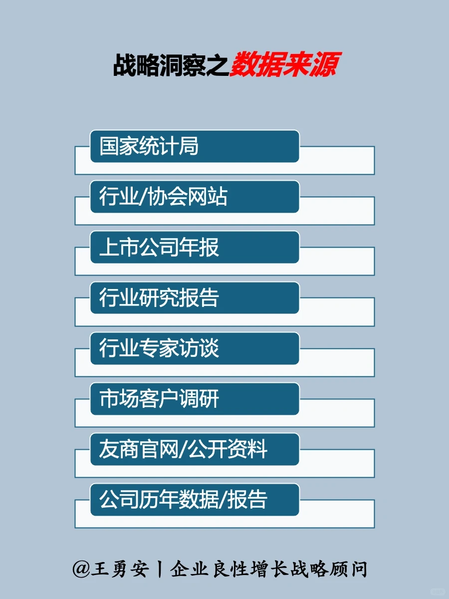 战略:中小企业如何开展战略洞察