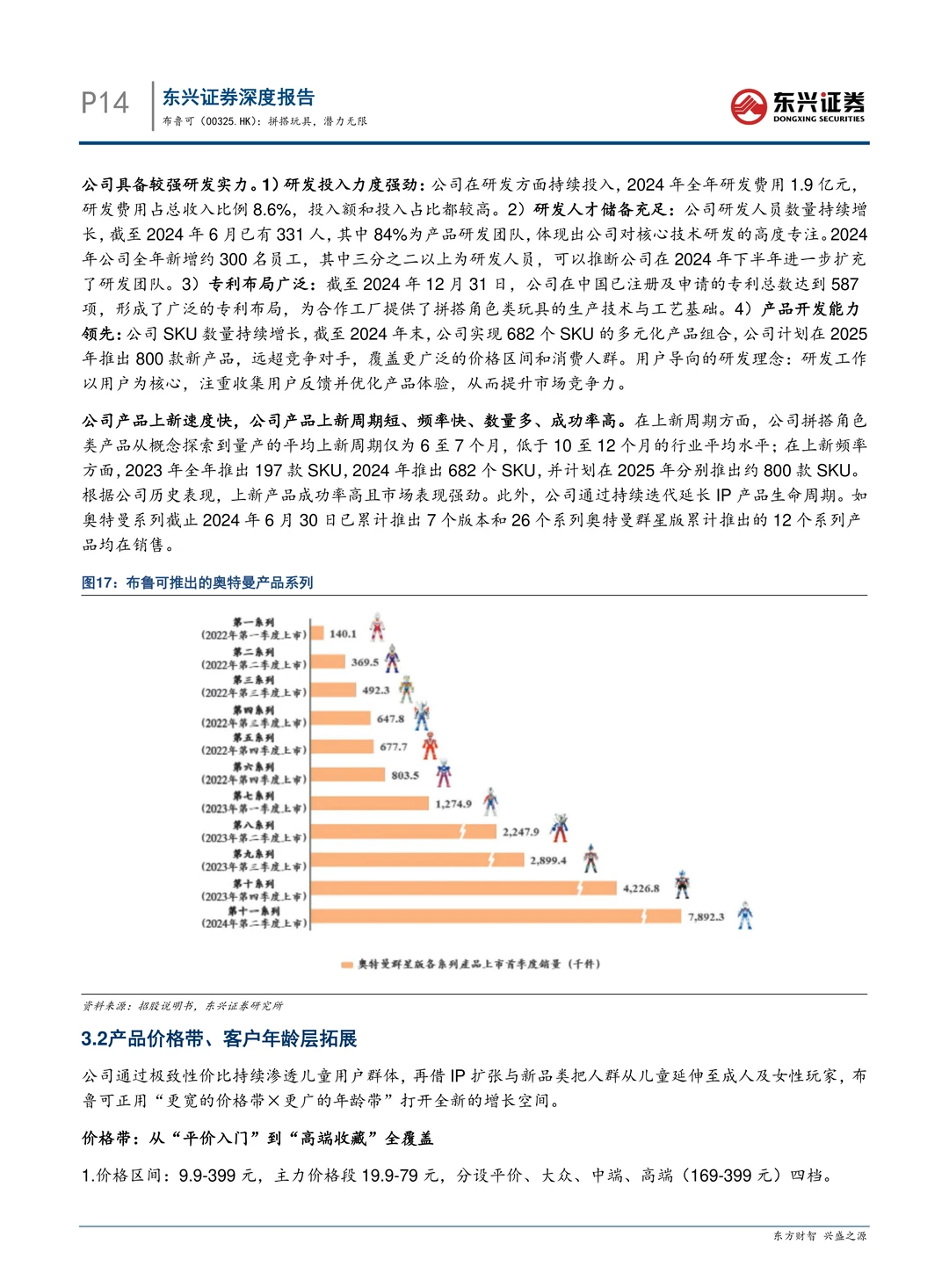 布鲁可公司拼搭玩具研究报告