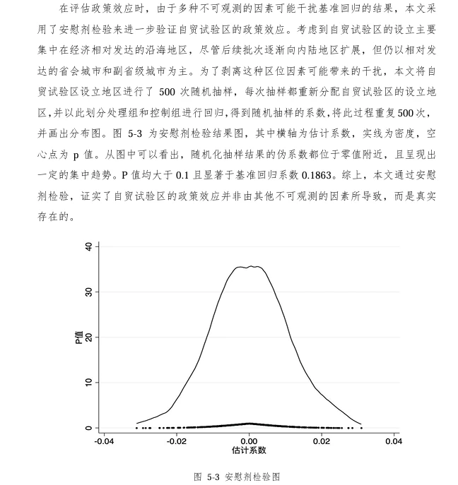 一天能完成DID实证分析吗?
