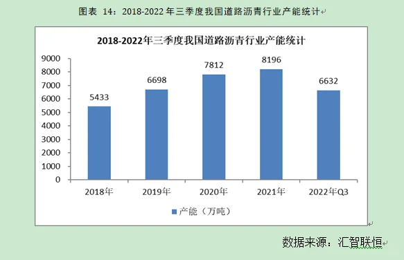 道路沥青行业市场研究与发展前景预测报告