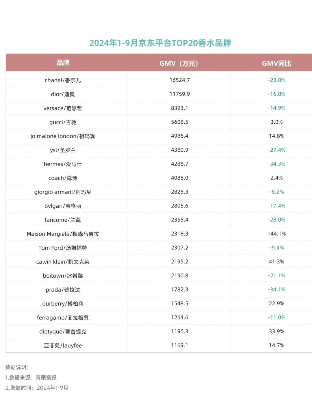 中国香氛行业市场洞察7篇(1)